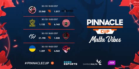 Best Pinnacle Cup Odds Today .